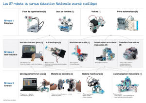 cours de robotique pour enfant