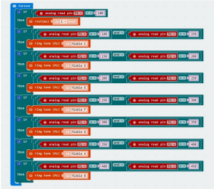 framework Python utiliser pour coder un robot