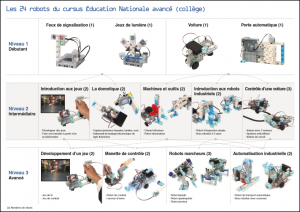 cours pour programmer robot en C et C++