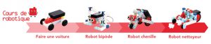 Robot Programmable Avec Processeur Raspberry Pi